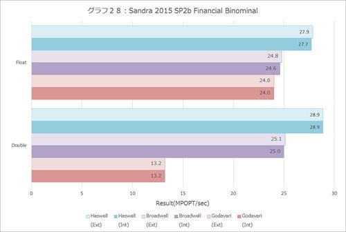 Graph028