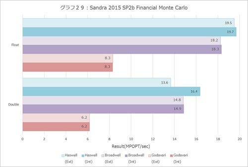 Graph029