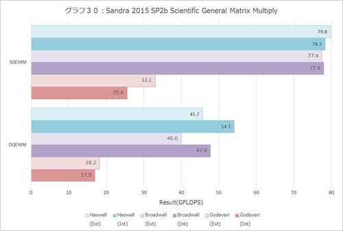 Graph030