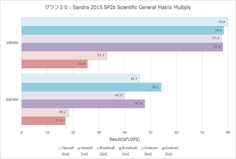 Graph030l