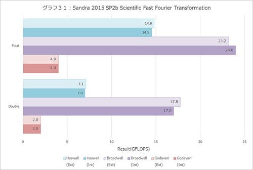 Graph031