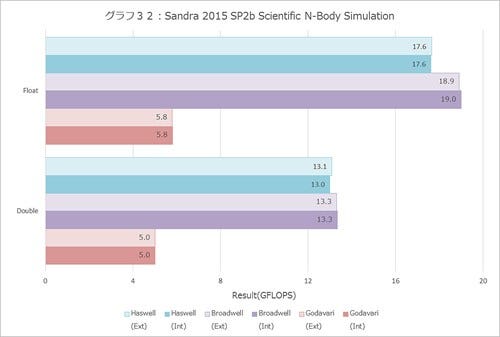 Graph032