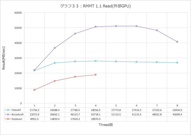 Graph033l