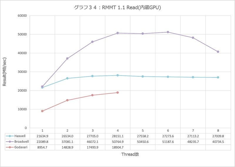 Graph034l