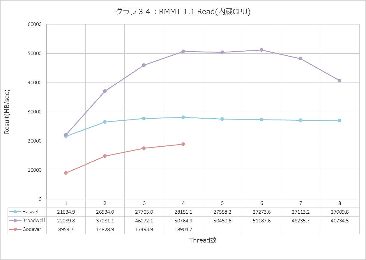 Graph034ll