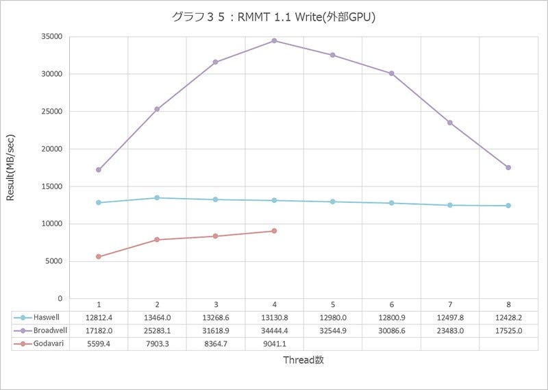 Graph035l