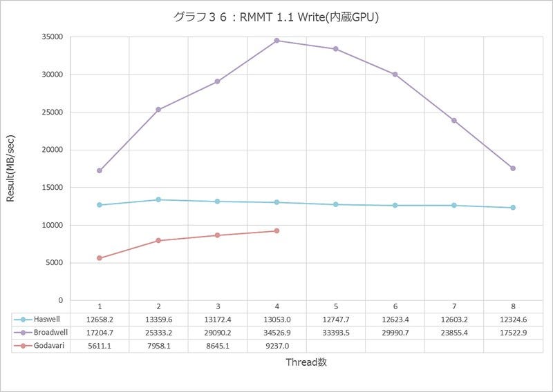 Graph036l