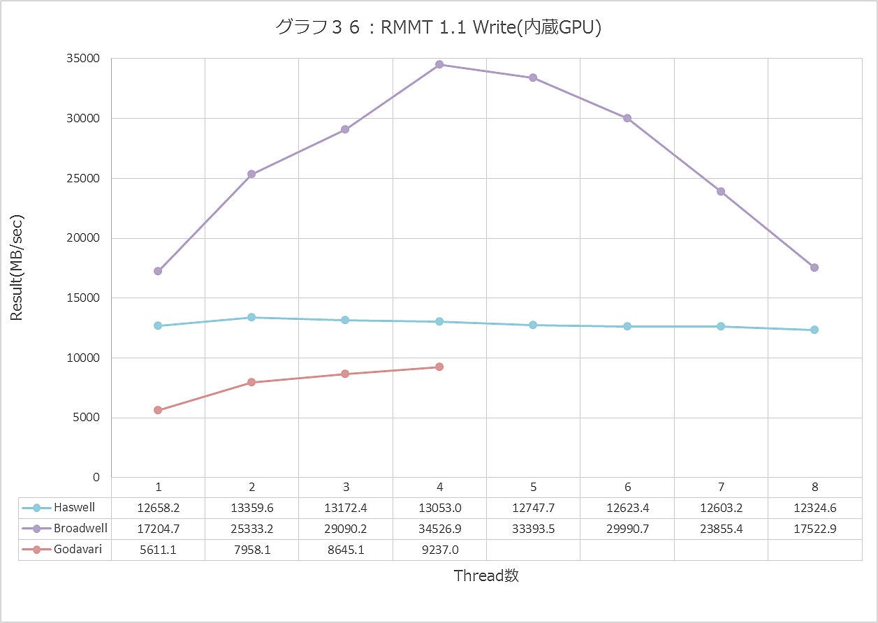 Graph036ll