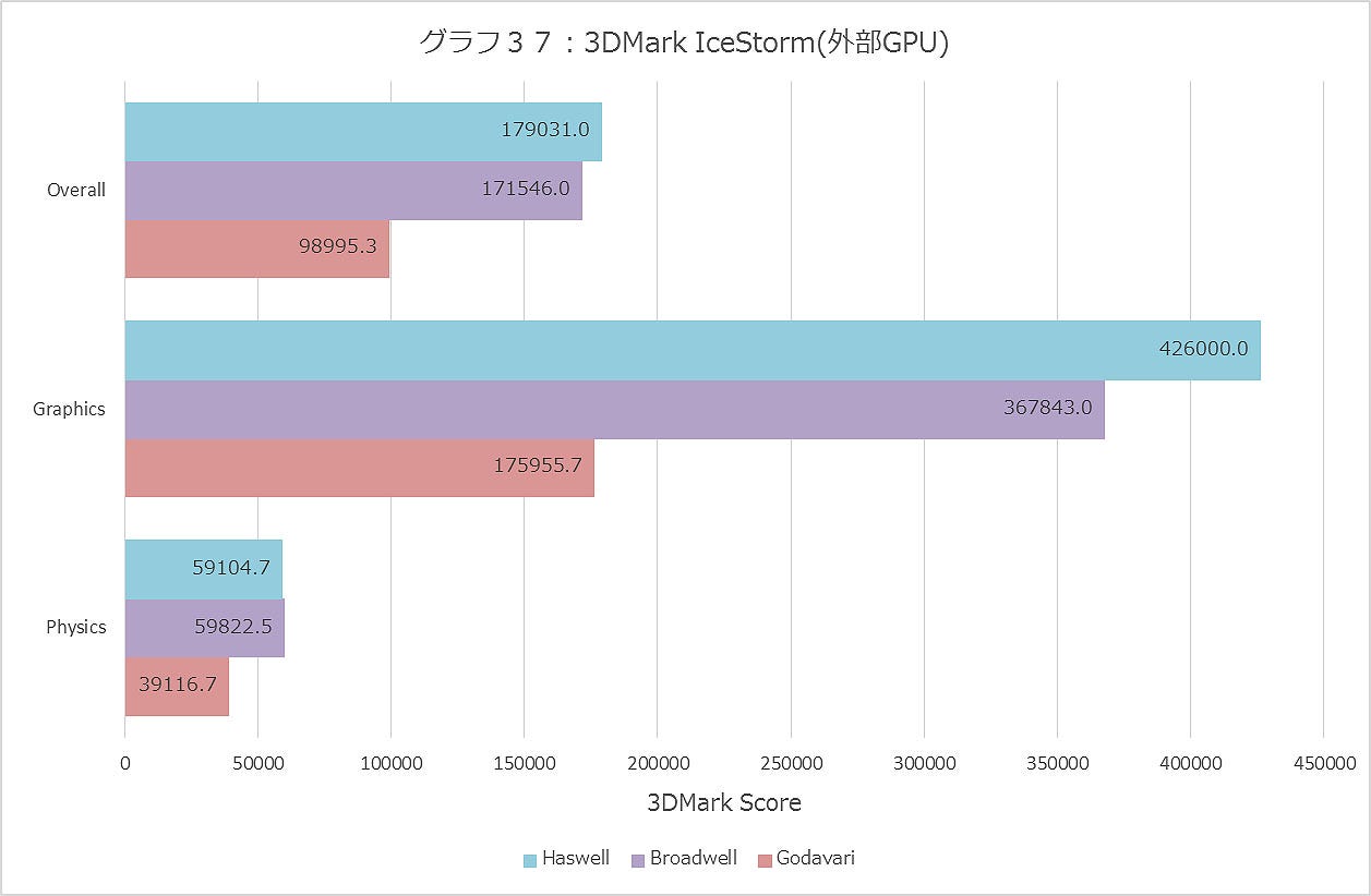 Graph037ll