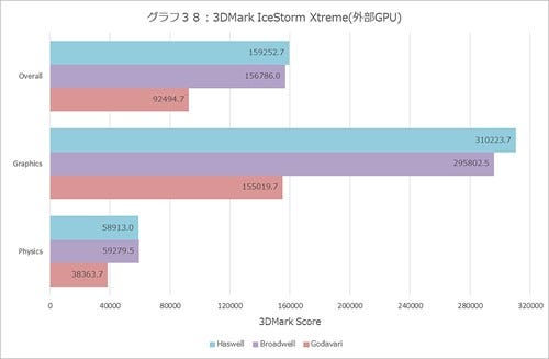 Graph038