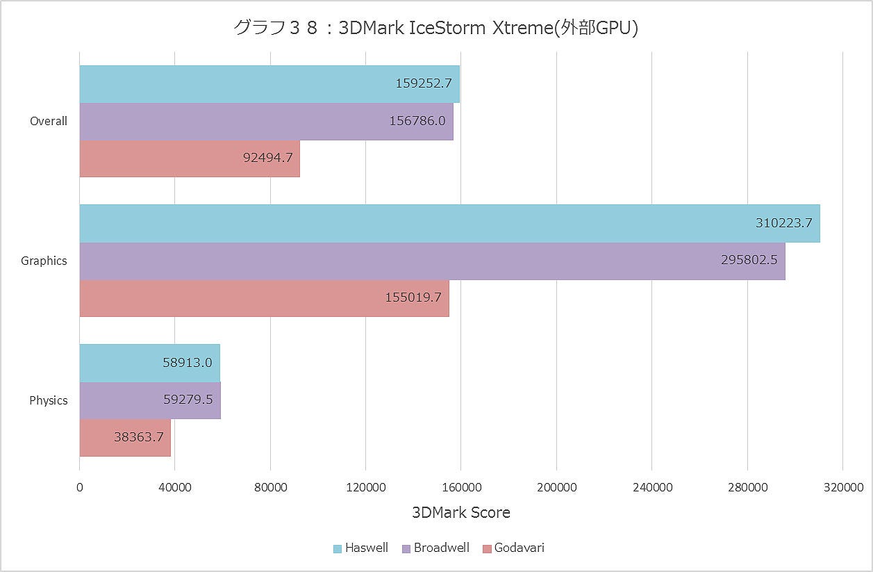 Graph038ll