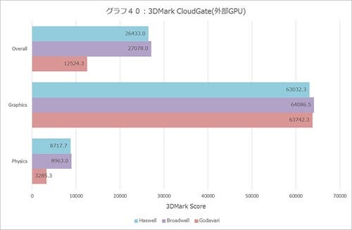 Graph040