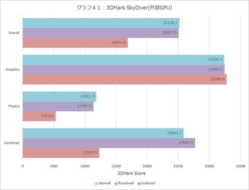 Graph041