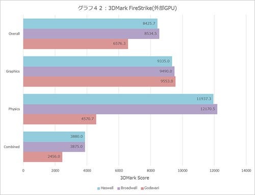 Graph042