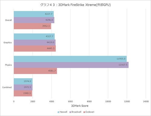 Graph043