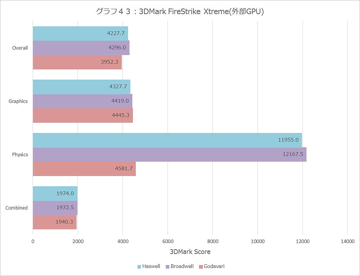 Graph043ll