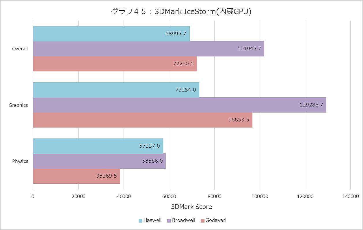 Graph045ll