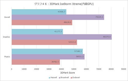 Graph046