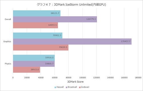 Graph047