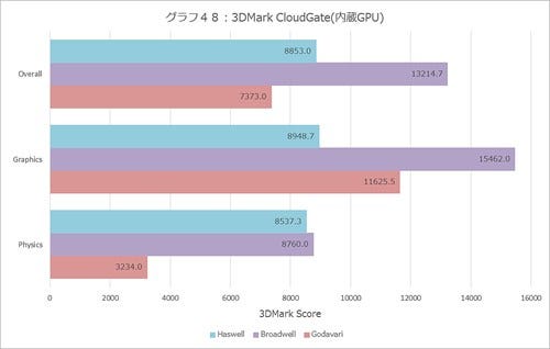 Graph048