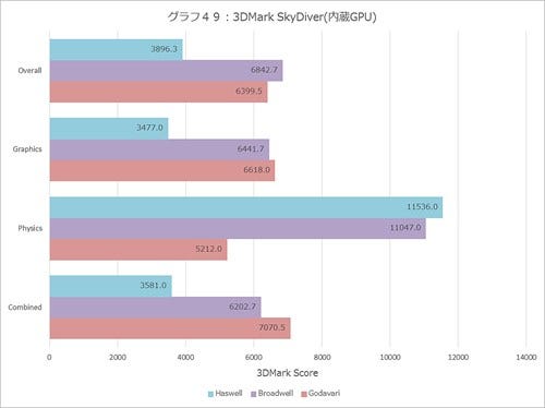 Graph049