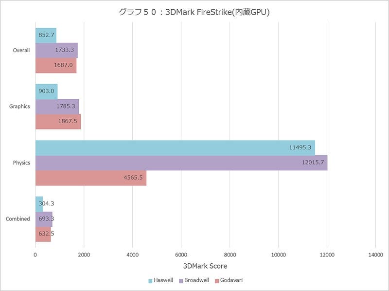 Graph050l