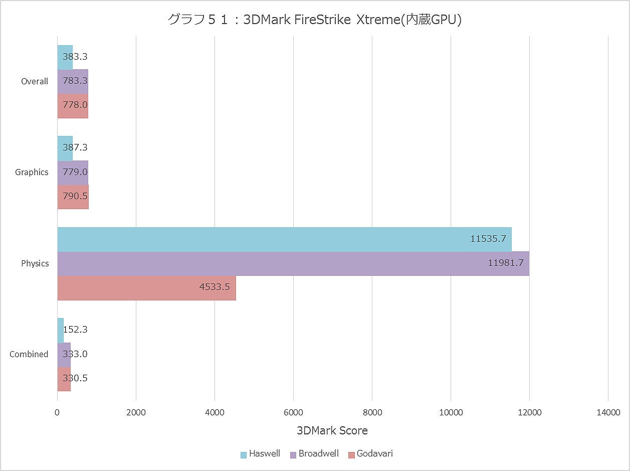 Graph051ll