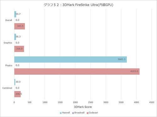 Graph052