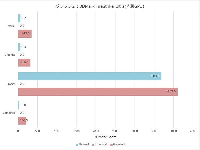 Graph052l