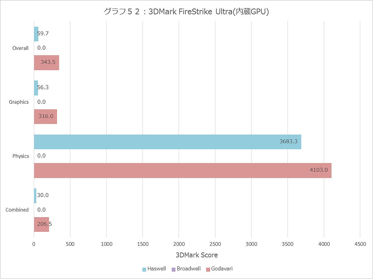 Graph052ll