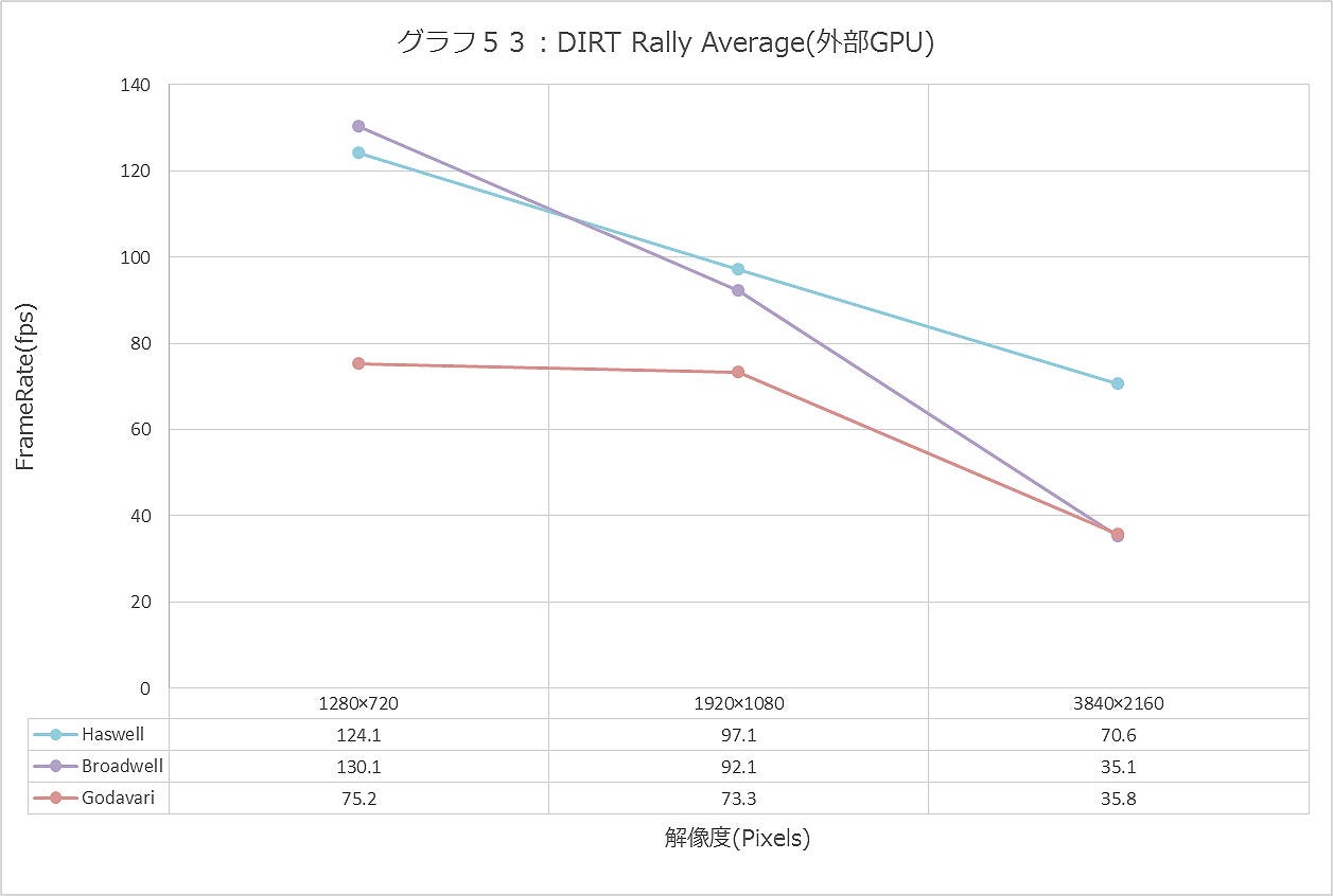 Graph053ll