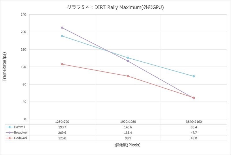 Graph054l