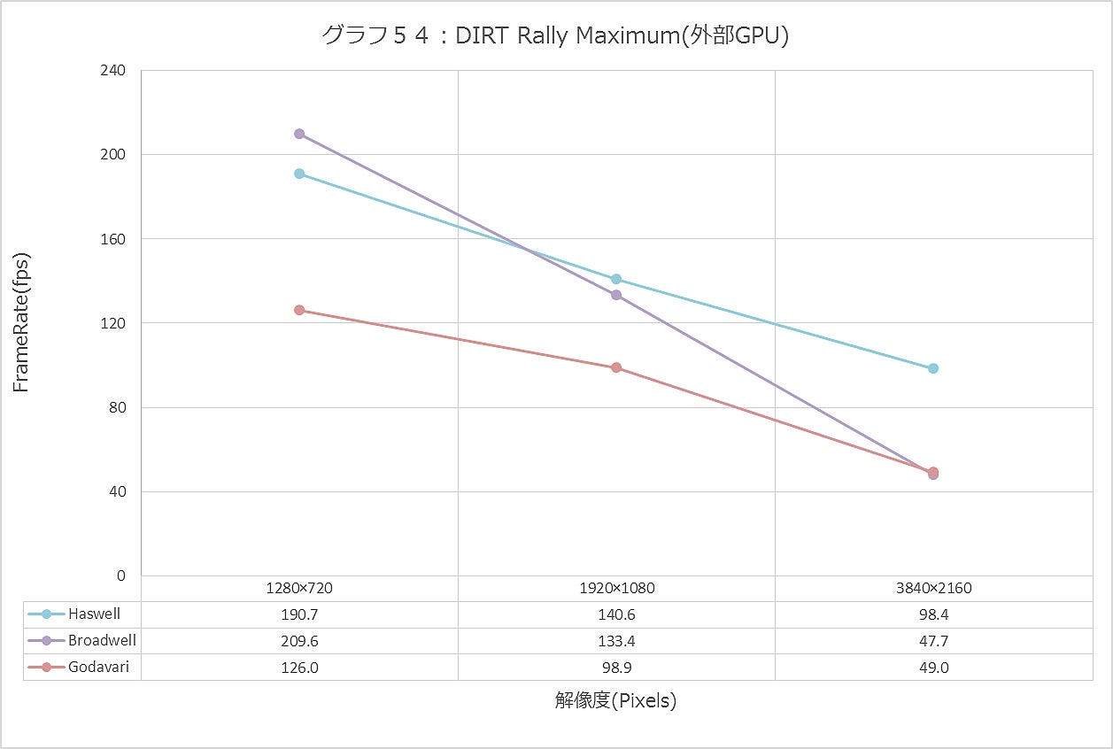 Graph054ll