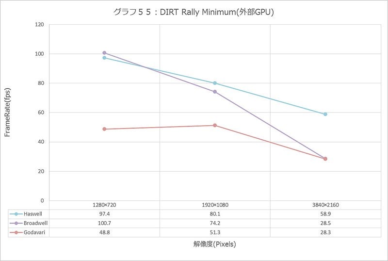 Graph055l