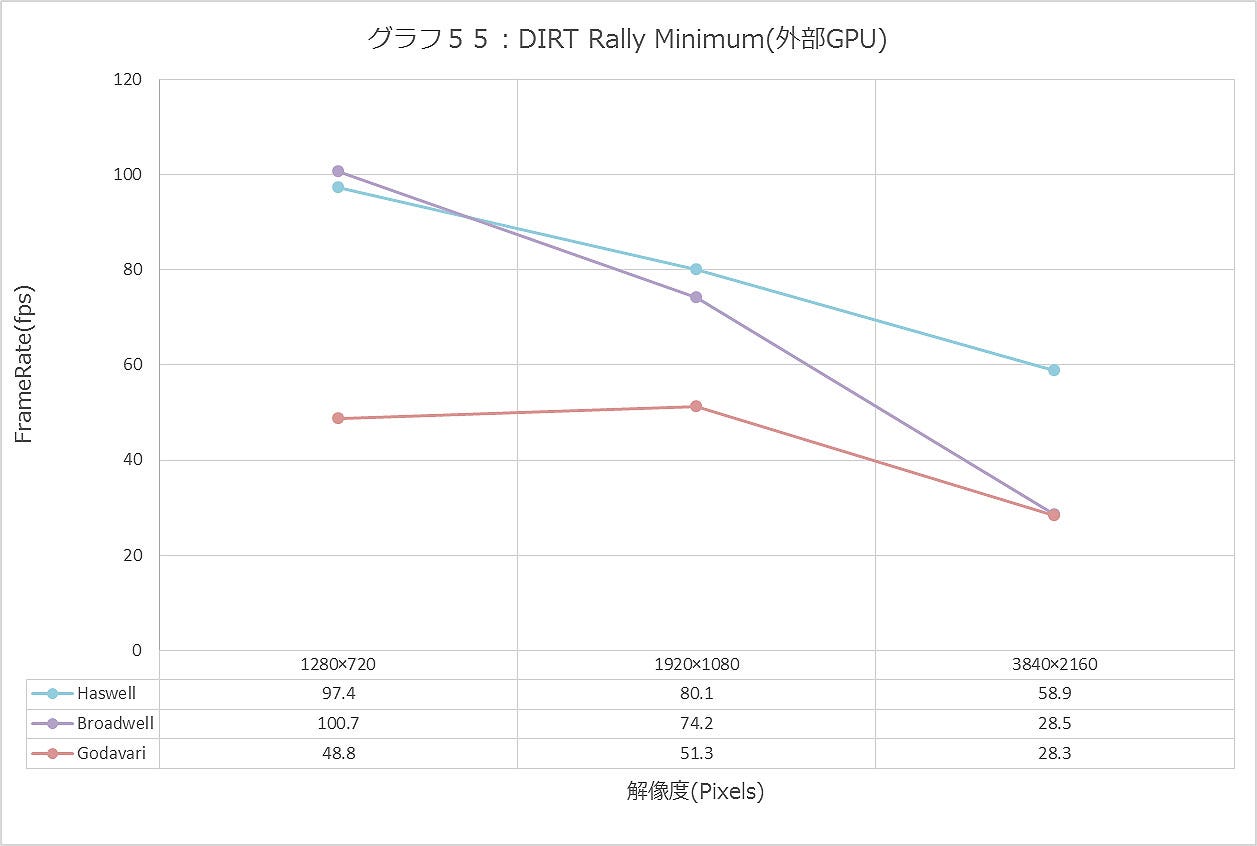 Graph055ll