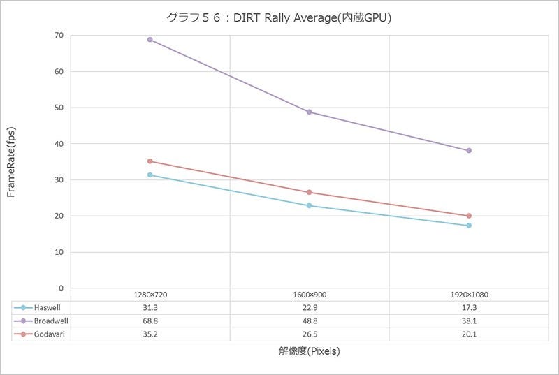 Graph056l