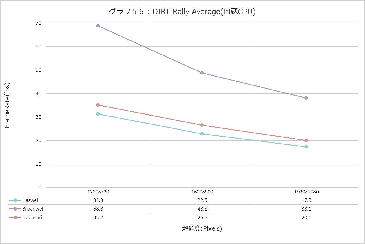 Graph056ll