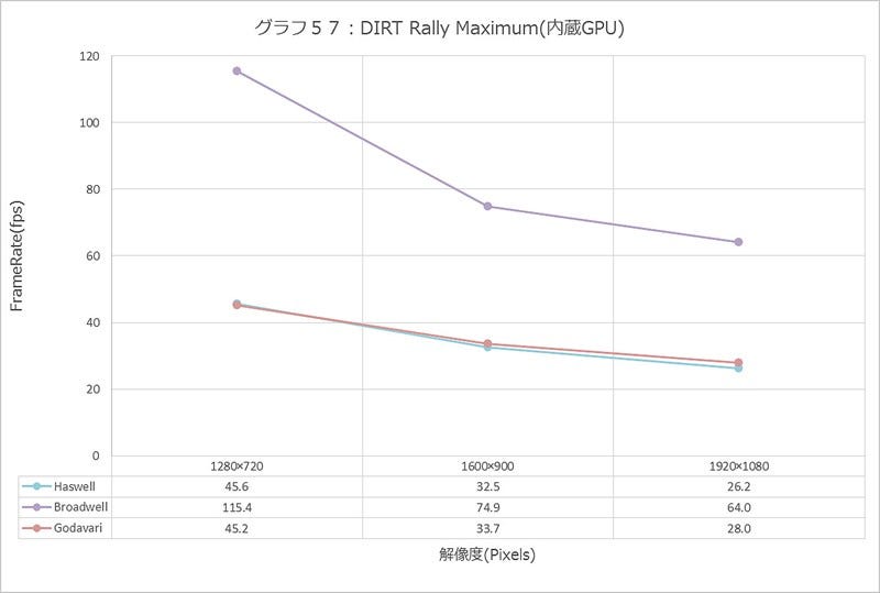 Graph057l