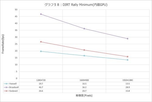 Graph058