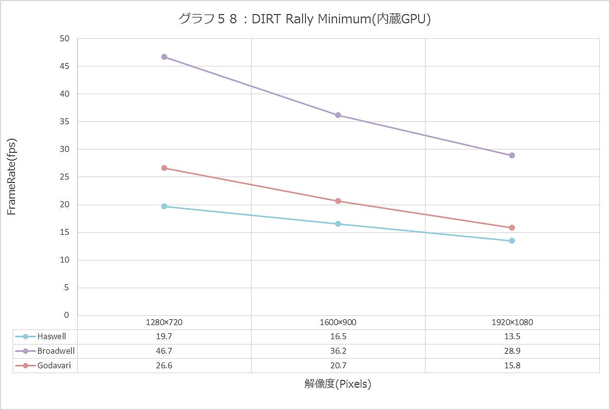 Graph058ll