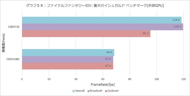 Graph059l