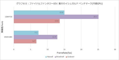 Graph060