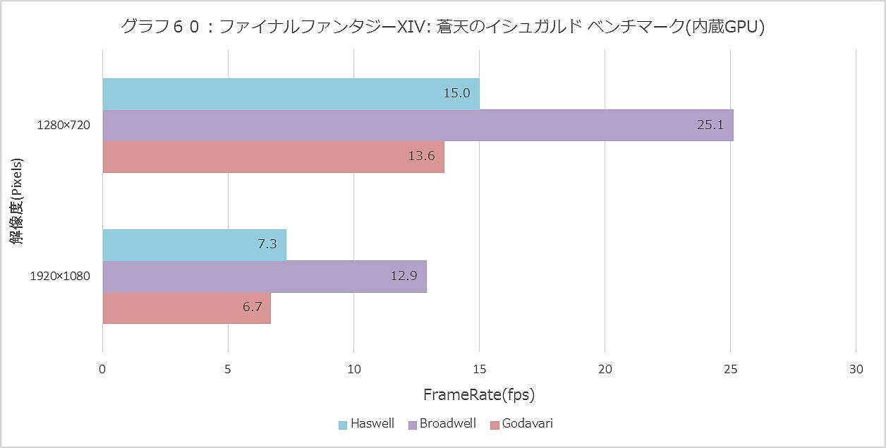 Graph060ll