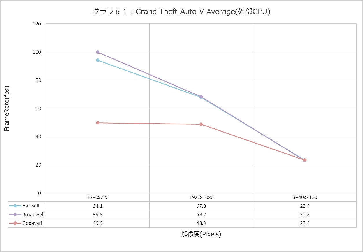 Graph061ll