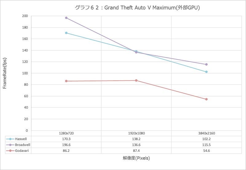 Graph062l