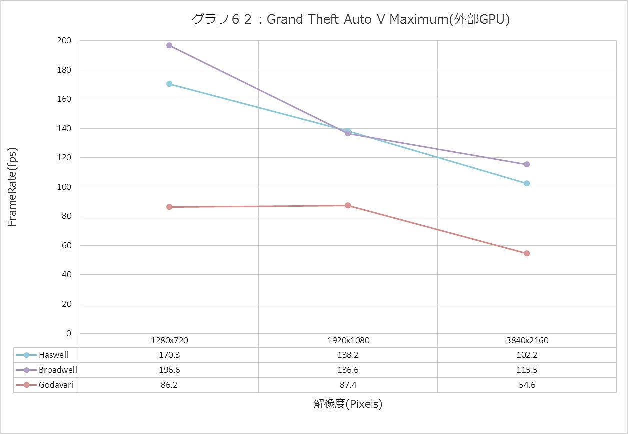 Graph062ll