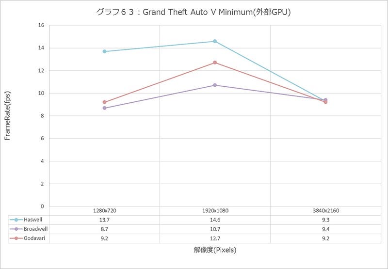 Graph063l