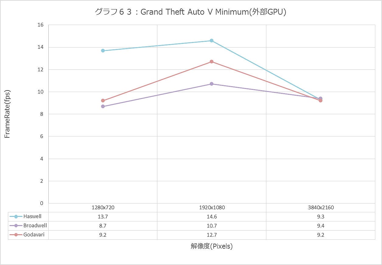 Graph063ll