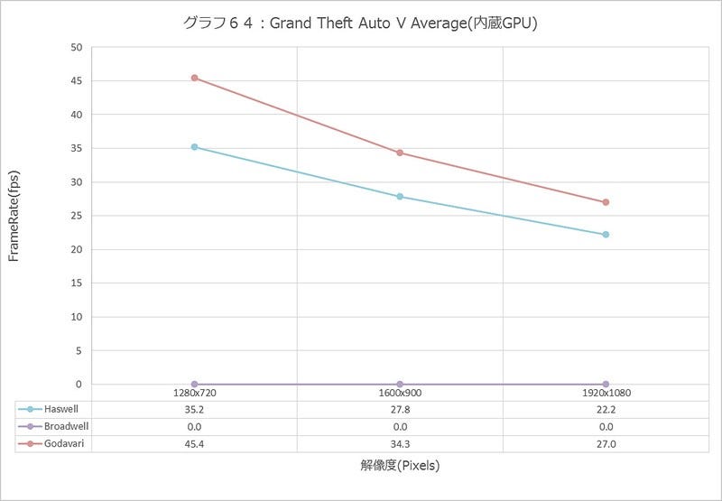 Graph064l