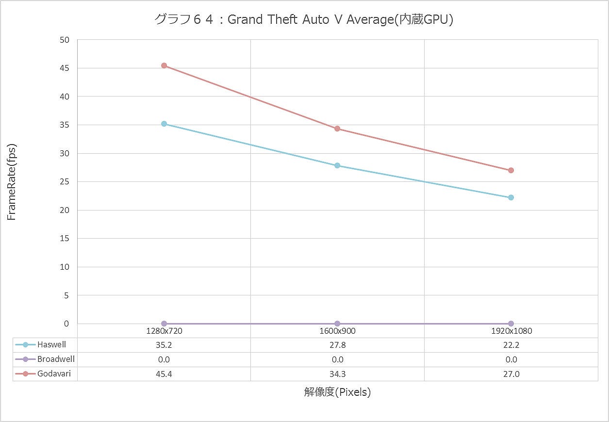 Graph064ll